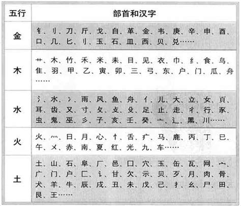 廖五行|廖字的五行属性